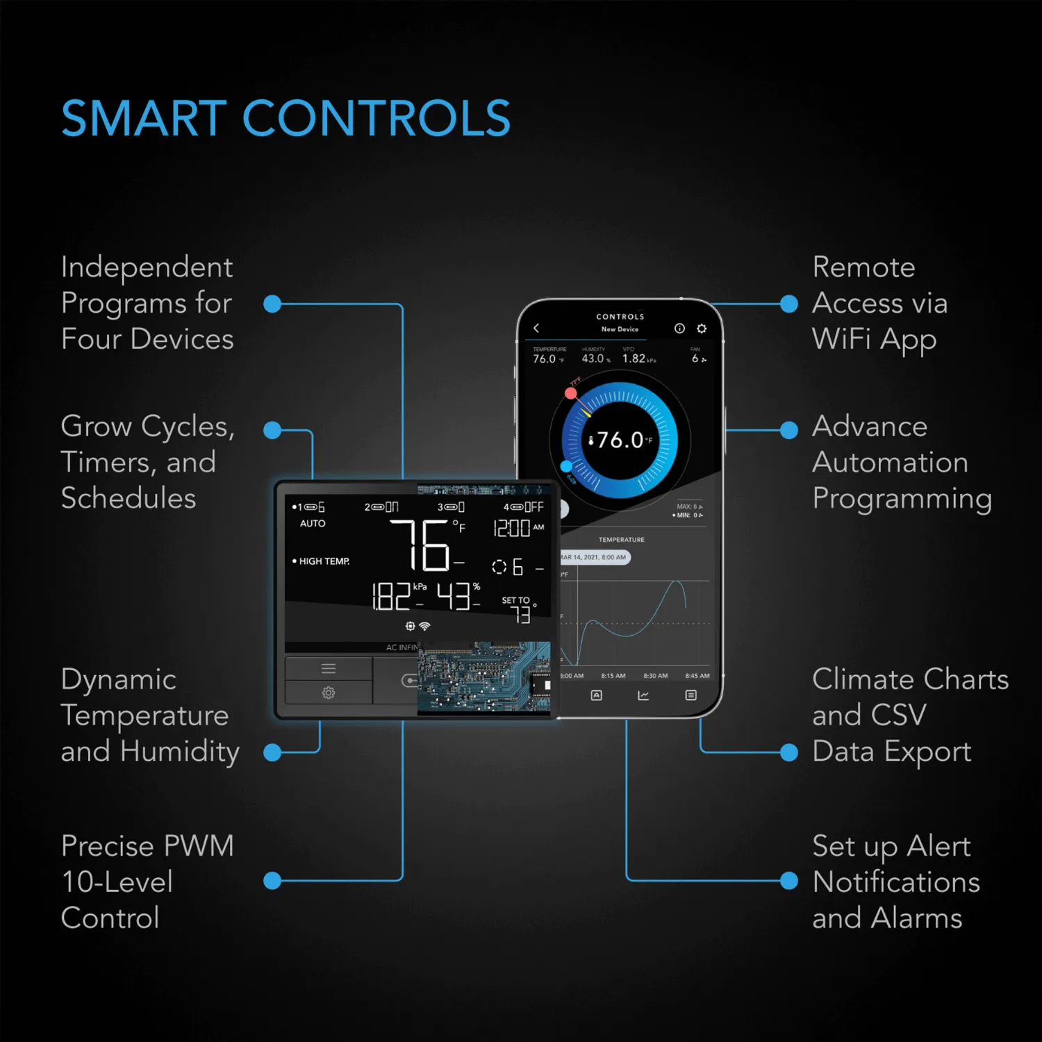 AC Infinity AIRTITAN T3, Crawlspace and Basement Ventilation Fan 6", WiFi-Integrated Controls, IP-55 Rated