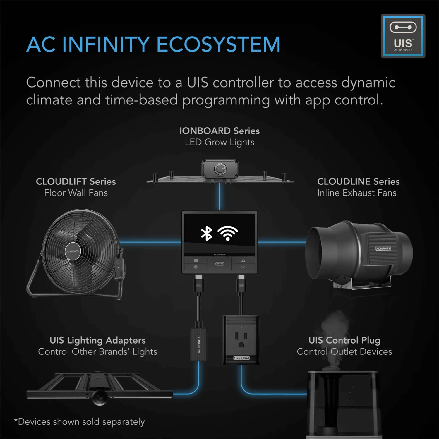 AC Infinity CLOUDLIFT S16, Floor Wall Fan with Wireless Controller, 16-Inch