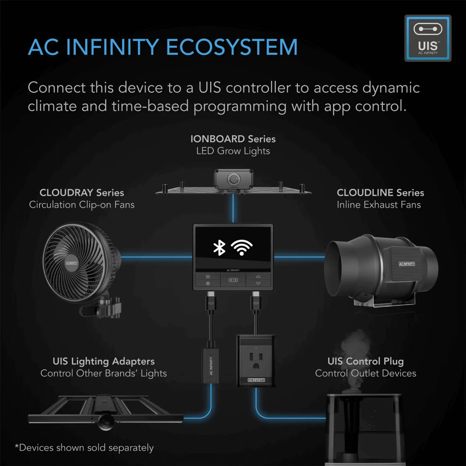 AC Infinity CLOUDRAY A9, Grow Tent Clip Fan 9" with 10 Speeds, EC-Motor, Manual Swivel