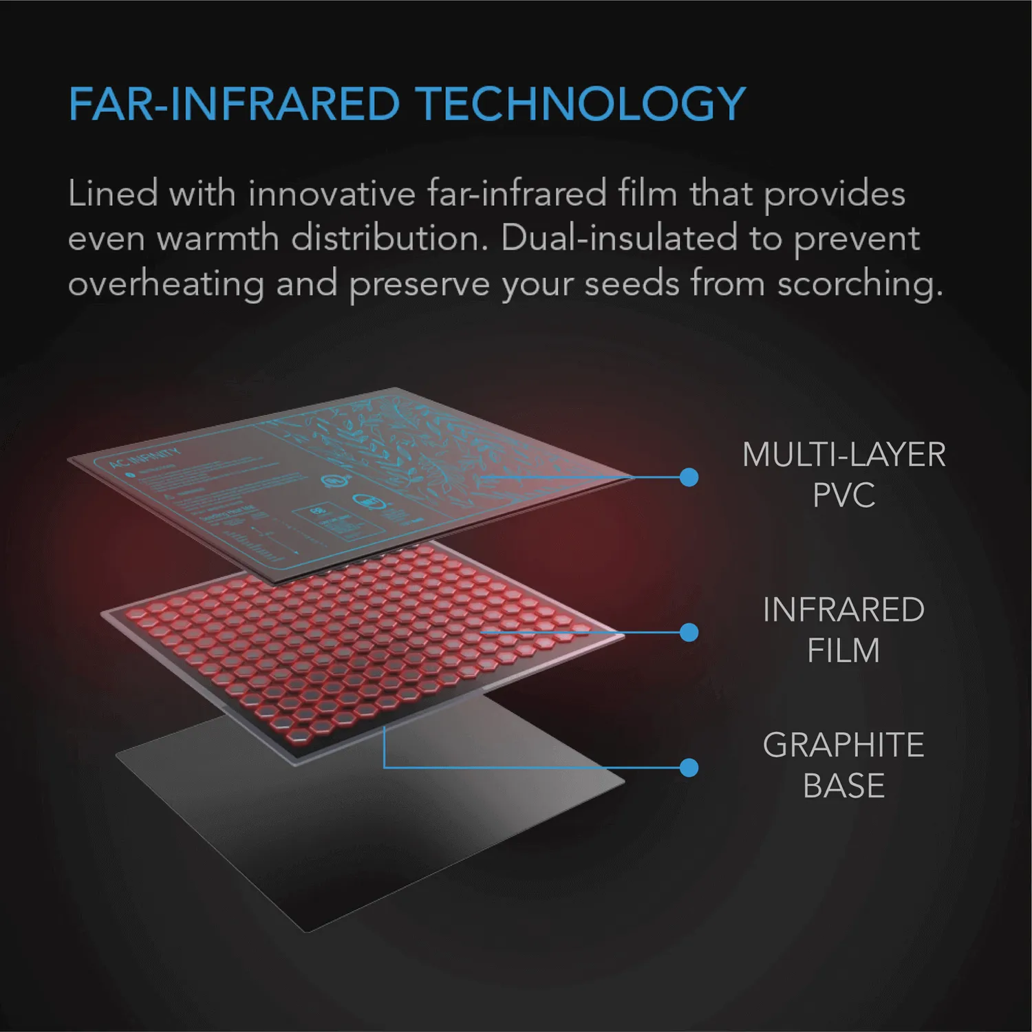 AC Infinity SUNCORE A1, Seedling Heat Mat, IP-67 Waterproof, 3" x 20"