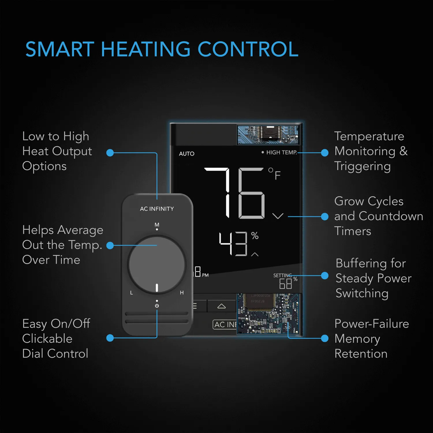 AC Infinity SUNCORE T5, Seedling Heat Mat, Digital Thermostat with Heat Controller, 20" x 20.75"